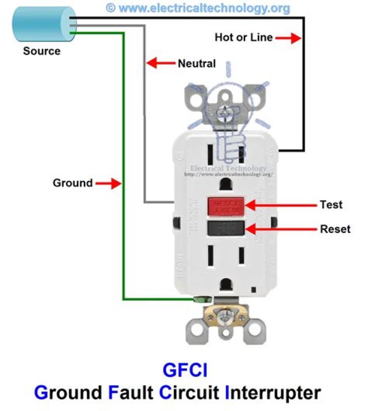 Does a pool light need a GFCI