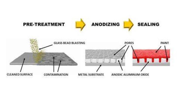 Does anodizing strengthen aluminum