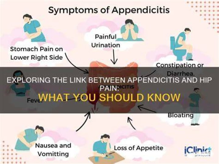 Does Appendicitis cause hip pain