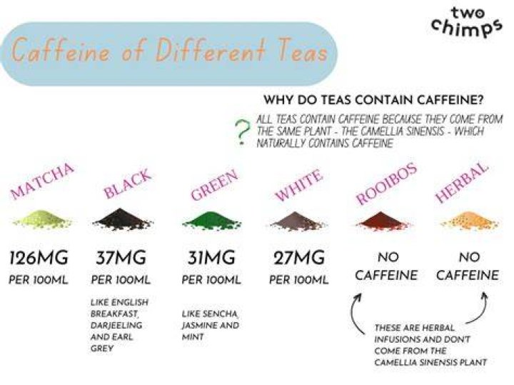 Does Bootea have caffeine