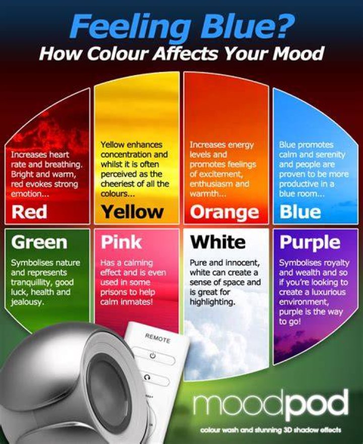 Does Colour affect mood