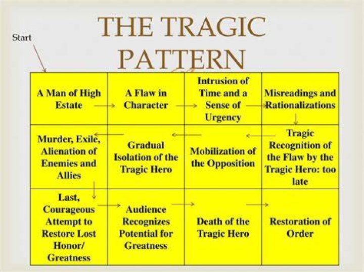 Does Hamlet follow the traditional tragic pattern