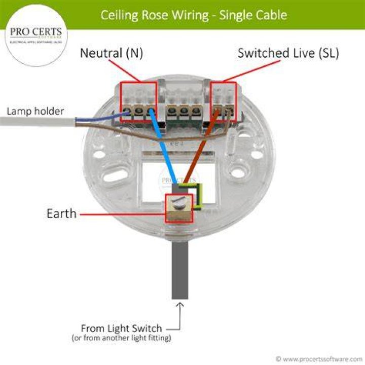Does my light fitting need an earth
