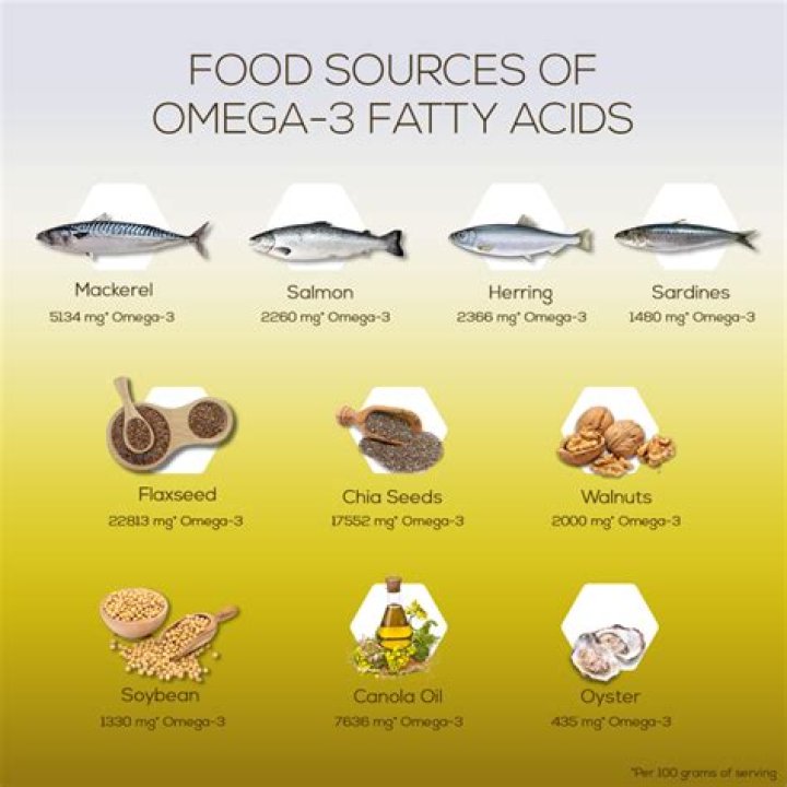 Does Omega 3 fish oil increase metabolism