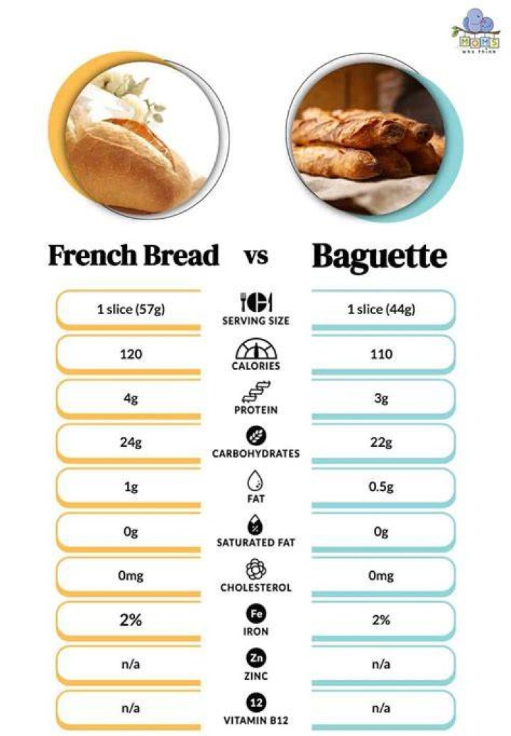 Does Paris Baguette have gluten free