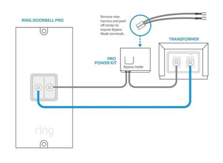 Does ring doorbell ring inside