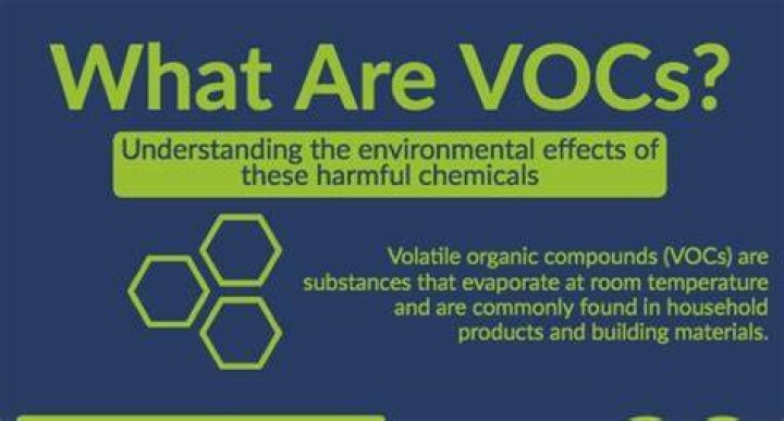 Does silicone have VOCs