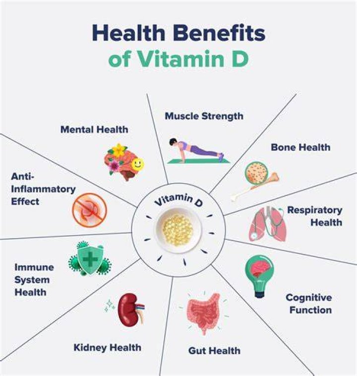 Does taking vitamin D help