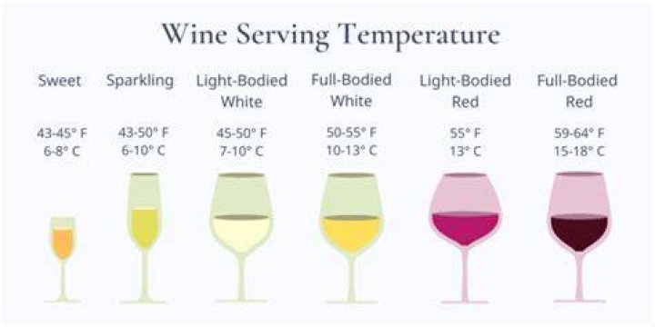 Does wine evaporate in the bottle
