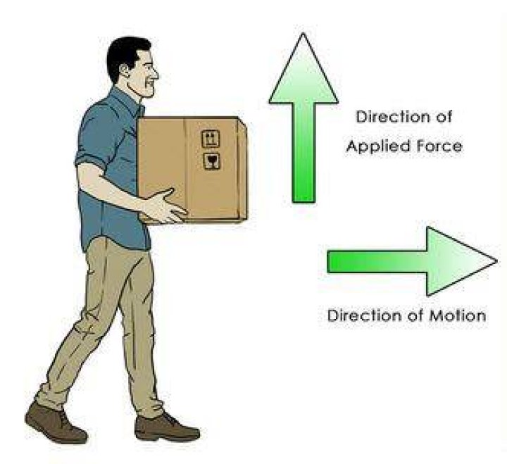 Does work depend on direction
