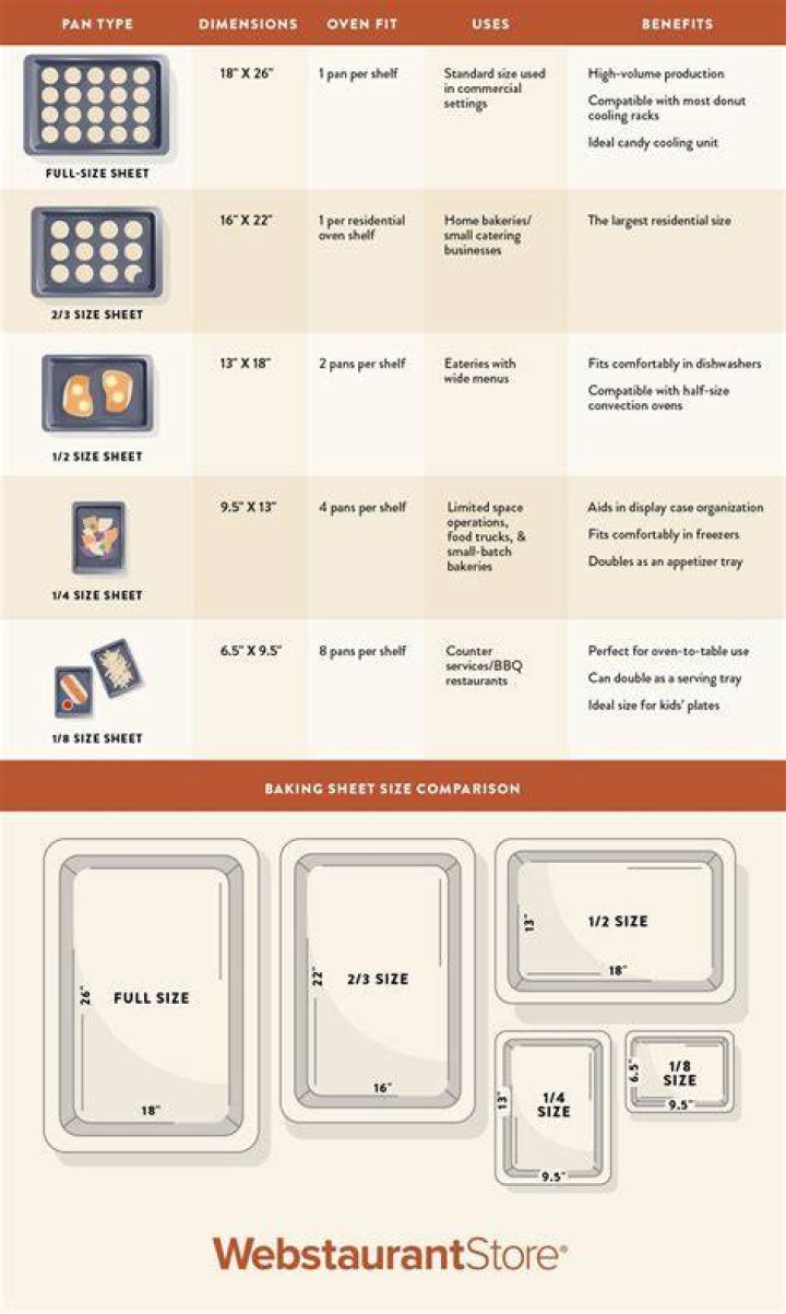 How are baking pans measured