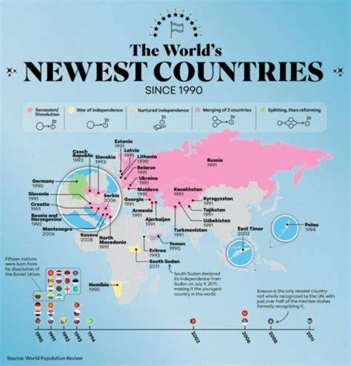 How are countries formed