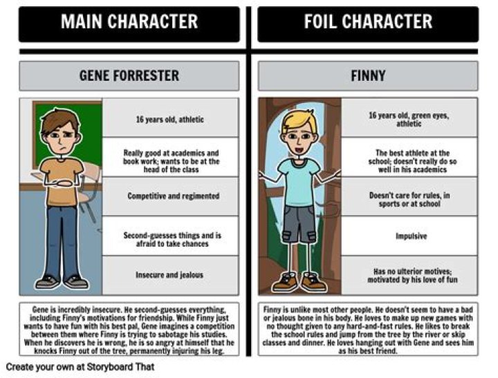 How are Gene and Finny different