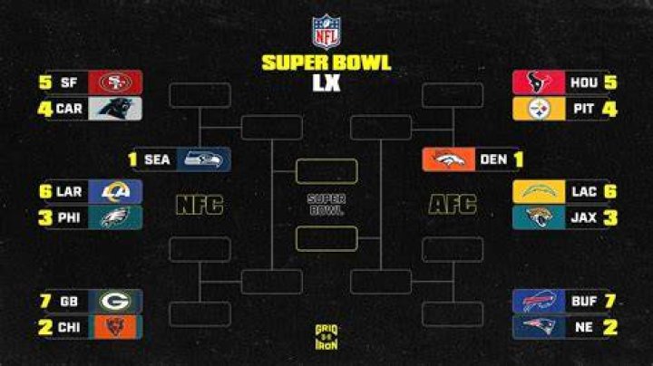 How are NFL playoff seeds determined