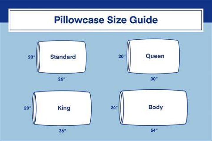 How are pillowcases measured