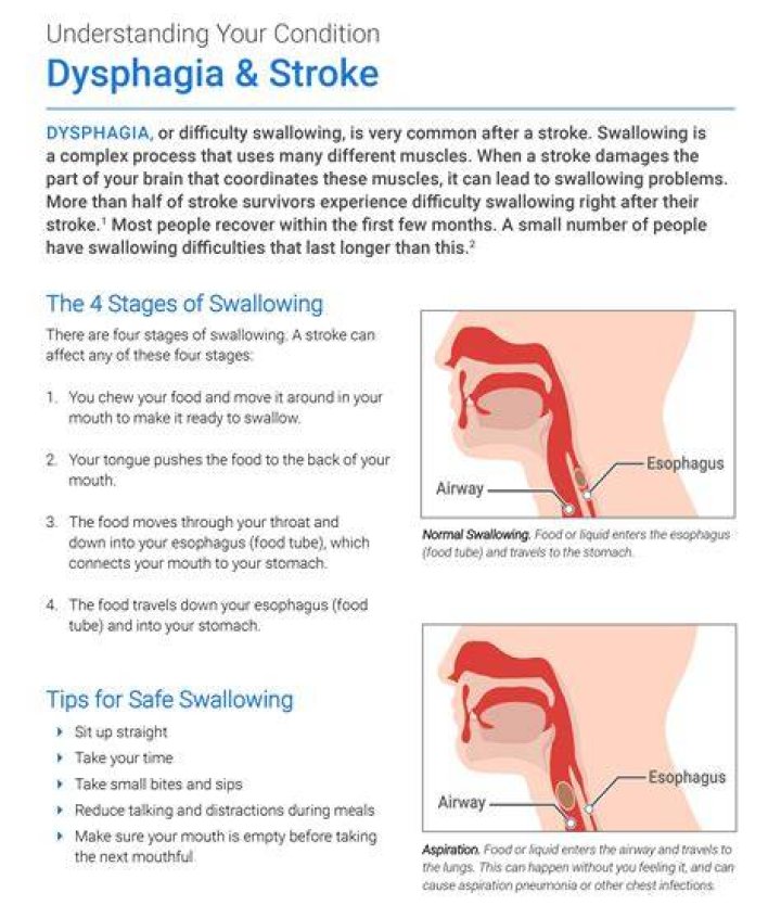 How common is dysphagia after stroke