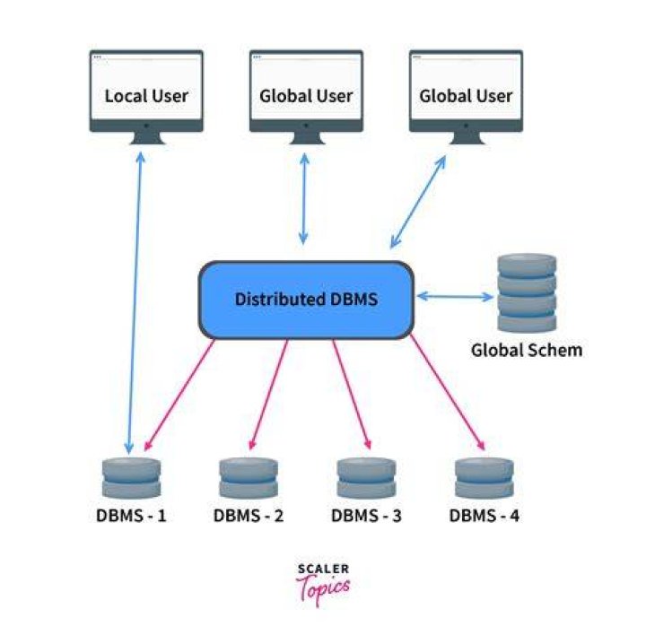How data is stored in distributed database
