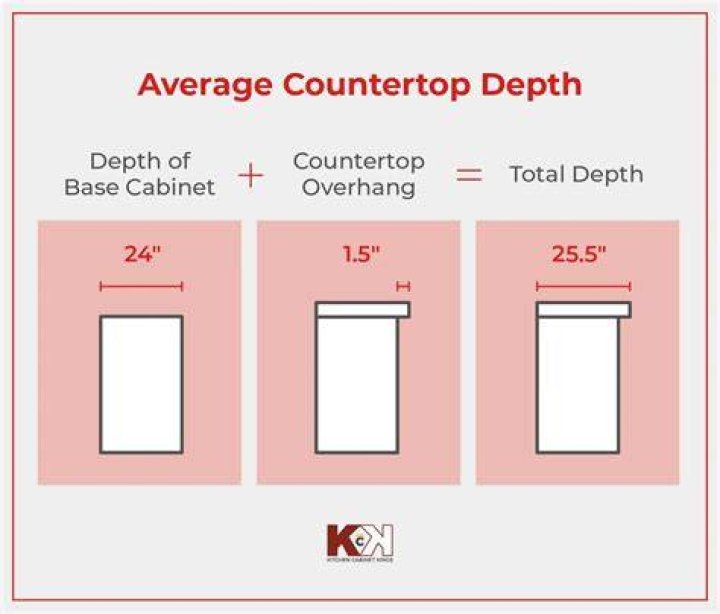 How deep can kitchen counters be