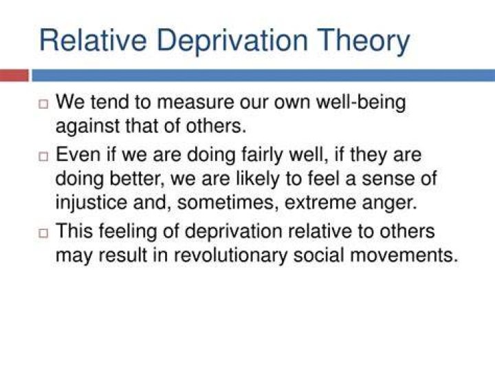 How did the theory of relative deprivation come about