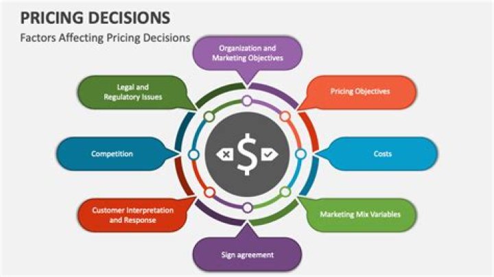 How distribution channels influence the pricing decision