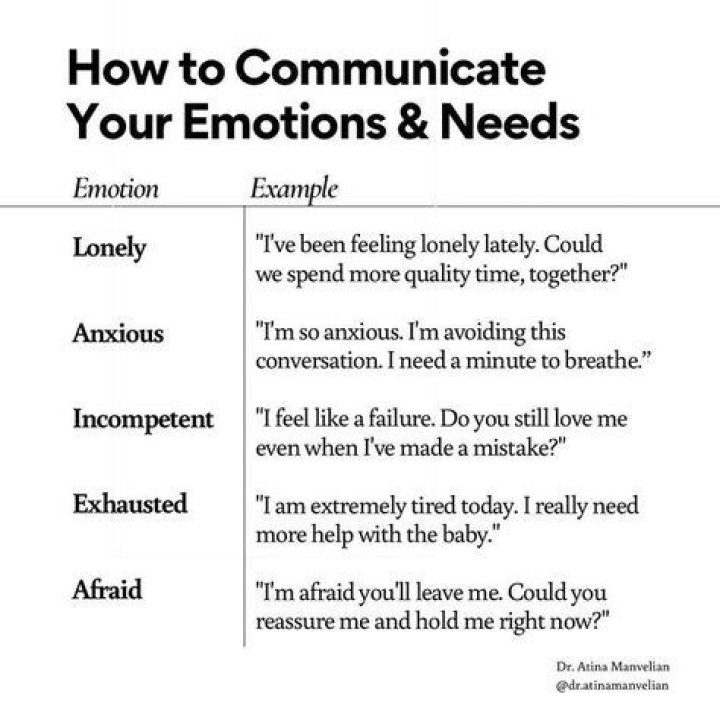 How do guys communicate their feelings