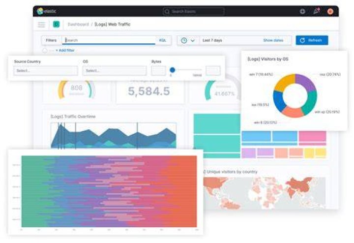 How do I access Kibana console