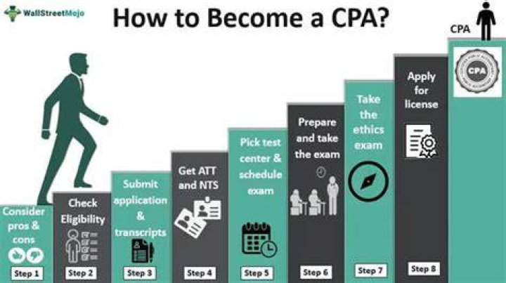 How do I become a CPA in CT