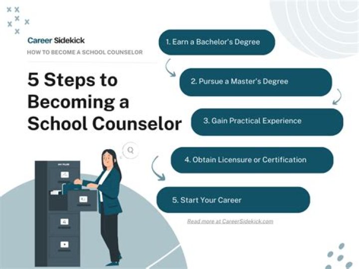 How do I become a school counselor in Texas
