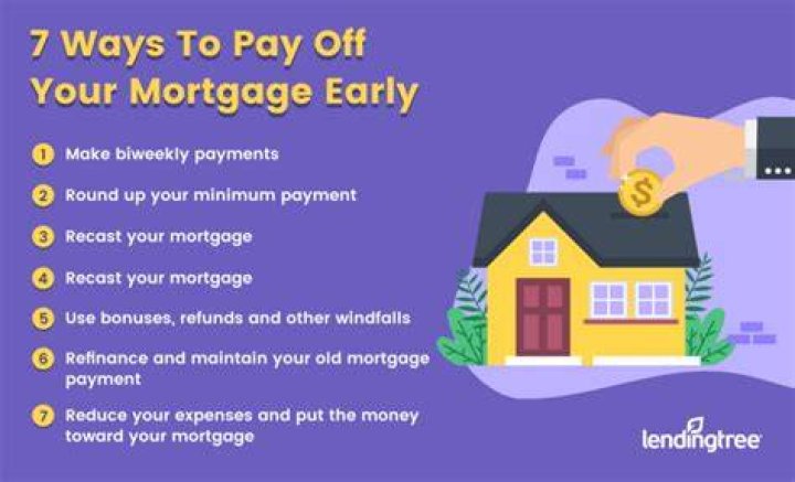 How do I calculate paying off my mortgage early