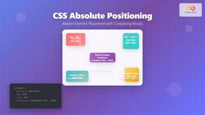 How do I center absolute in CSS