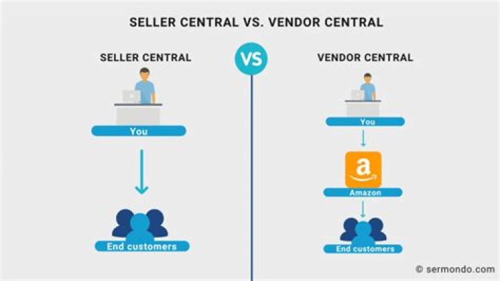 How do I change from Seller Central to vendor Central