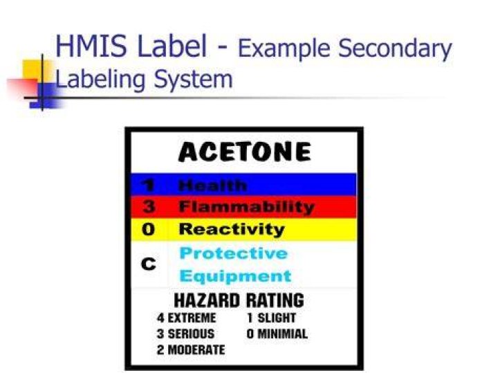 How do I fill out HMIS label