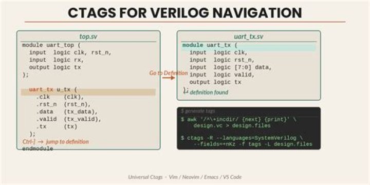 How do I generate ctags in Vim