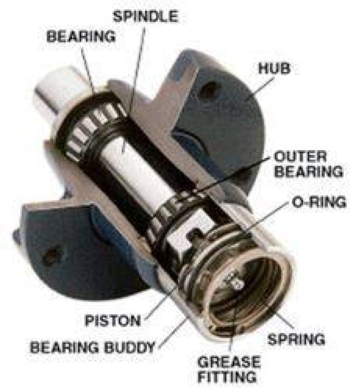 How do I know if my bearing Buddy has enough grease