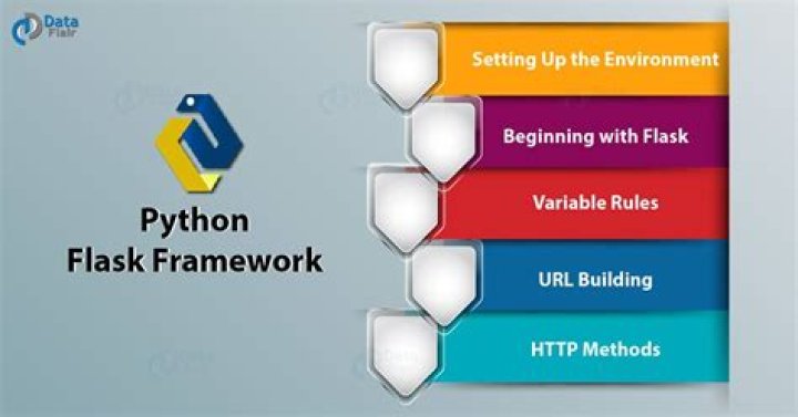 How do I learn python flask