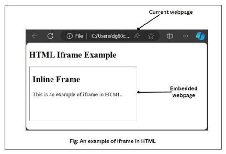 How do I move an iframe in HTML