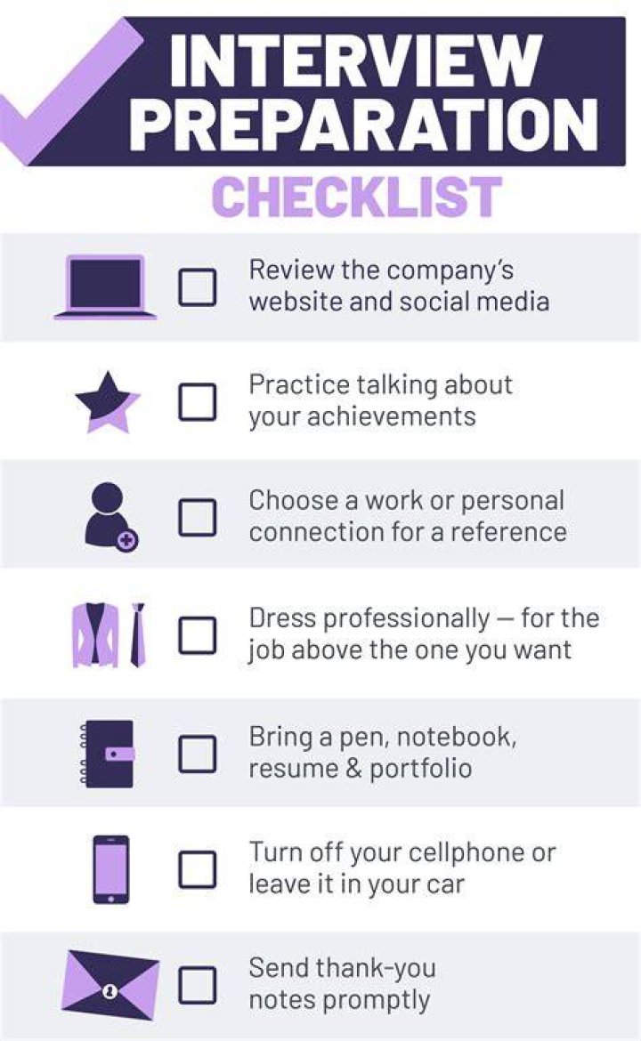 How do I prepare for a 2019 interview