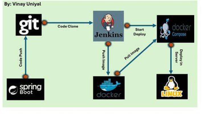 How do I run a Jenkins Python project