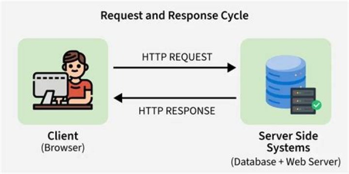 How do I send a HTTP request in react