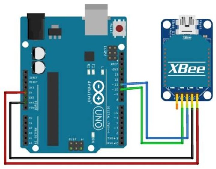 How do I set up XBee