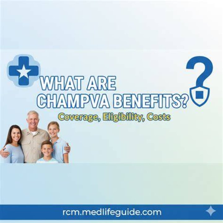 How do I verify my eligibility for Champva
