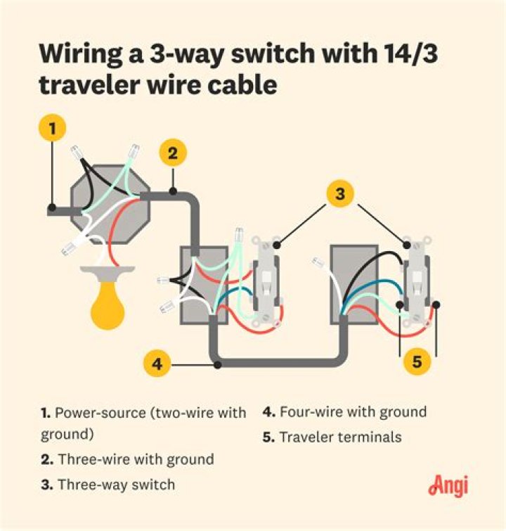 How do I wire a three way 3 way switch