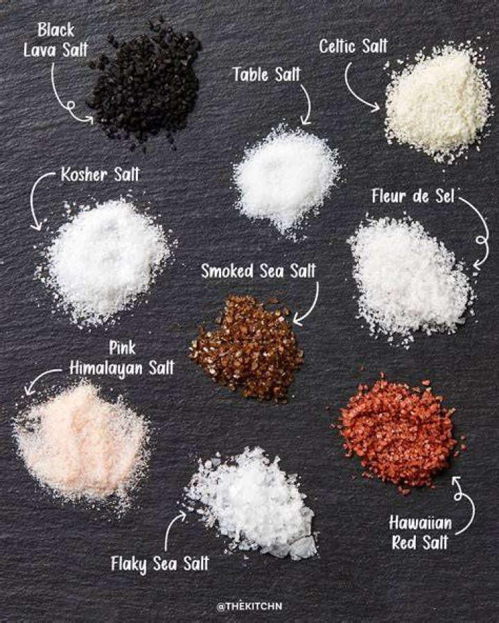 How do we name salts