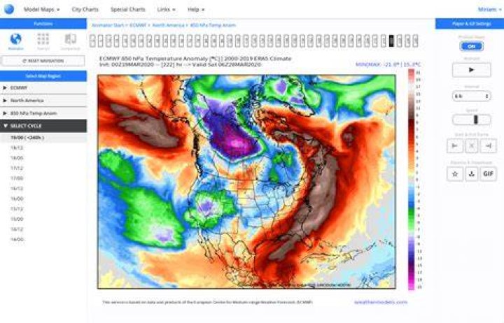 How do weather forecast models work