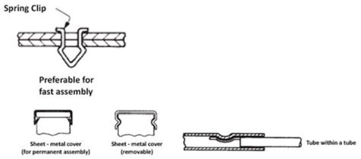 How do you attach sheet fasteners