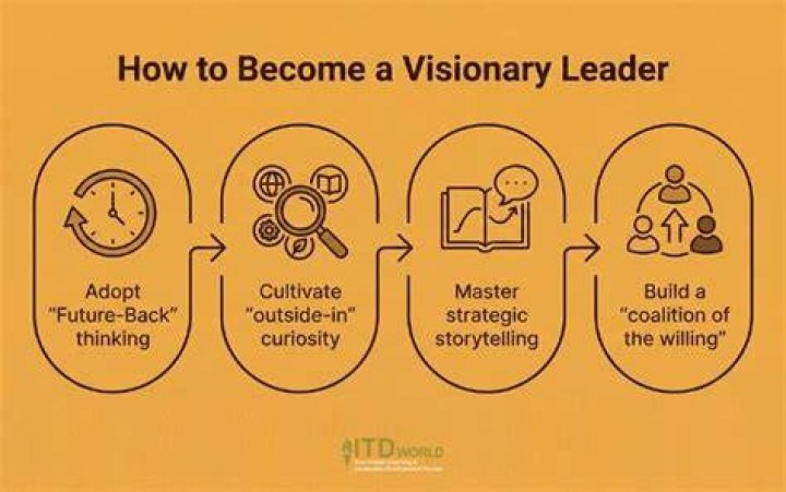 How do you become a visionary leader
