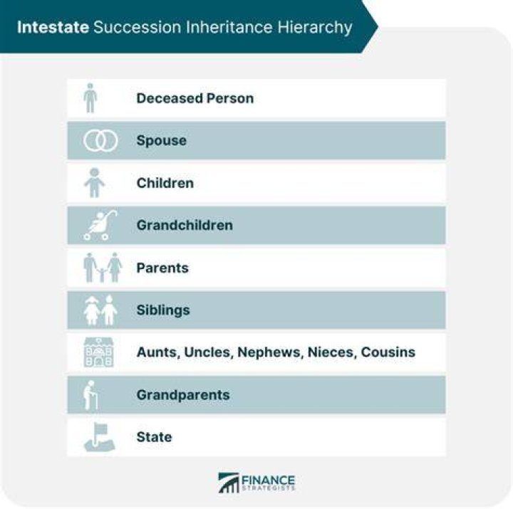 How do you calculate intestate succession