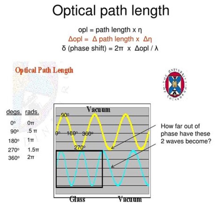 How do you calculate optical path length