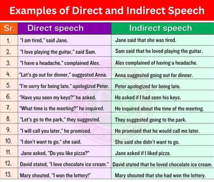 How do you change direct to indirect