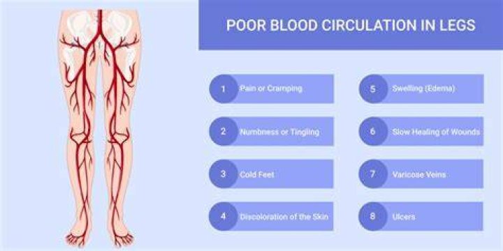 How do you check the circulation in your legs